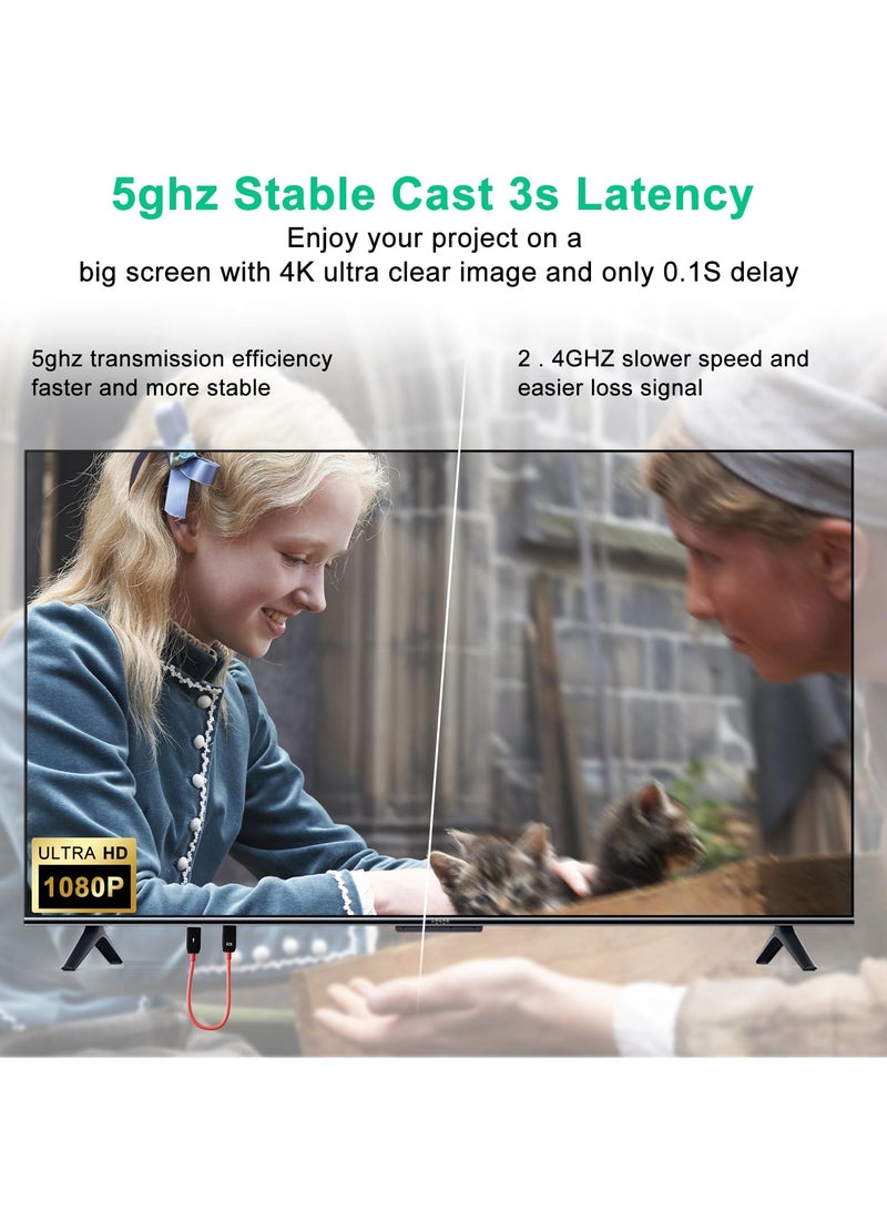 SYOSI HDMI Wireless Transmitter and Receiver Set, 30M/100FT Long Range, Plug and Play, 1080P Support, Dual-Band 2.4/5GHz, Ideal for Streaming Video/Audio from Laptop, Camera, PC, Phone to HDTV, Projector - Image 3