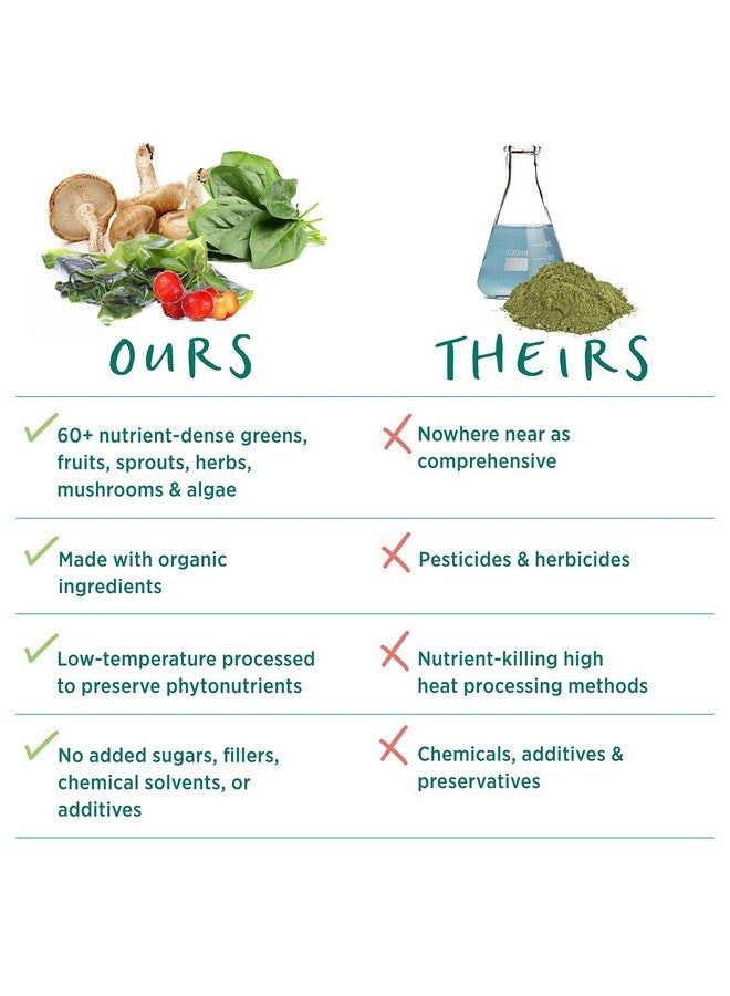 Pure Synergy Superfood ; 270 Capsules ; Certified Organic ; Nongmo ; Green Superfood With 60+ Greens Veggies And Herbs For Energy And Wellness - Image 5