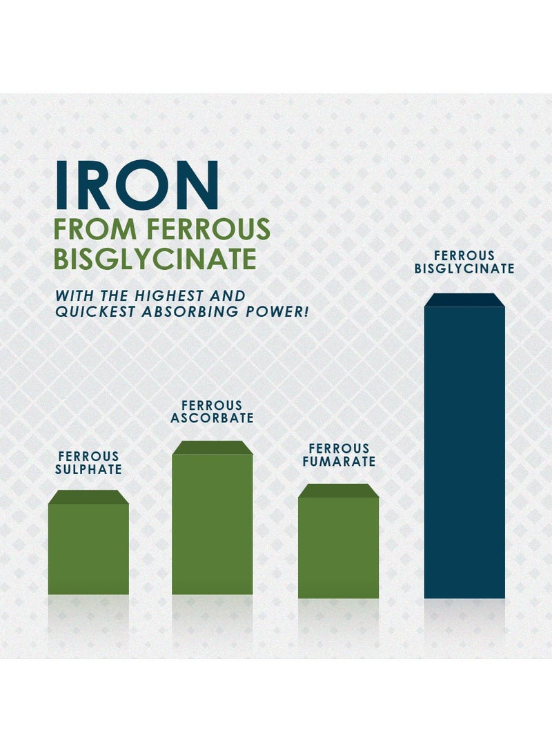 Ambrosial Chelated Iron Pro with Vitamin C, B12, Folic Acid & Zinc – Gentle on Stomach | Iron Supplement for Daily Use | 120 Veg Tablets - Image 4