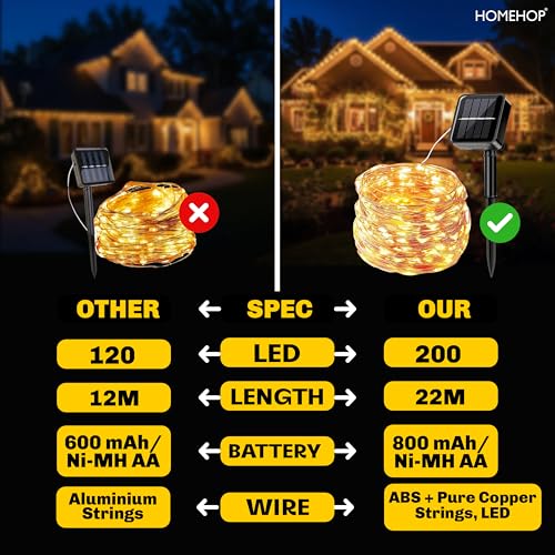 Homehop Solar Decorative Lights 200 LED String Light Waterproof Solar Lamps for Outdoor, Home, Garden Balcony, Terrace, Wall and Rechargeable Diwali Decoration Light Item (22 M, Warm Color, Pack of 2) - Image 3