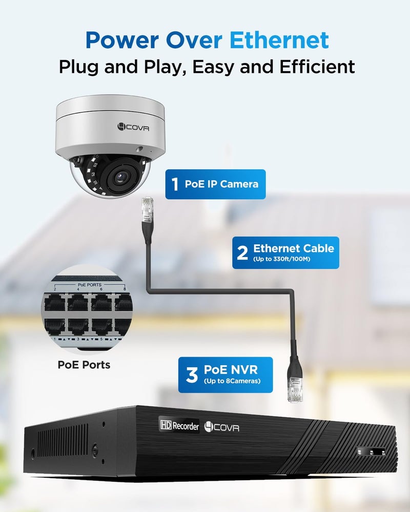 Forcovr 4COVR PoE Security Camera System, 4Pcs 5MP IK10 Vandal-Proof Dome PoE IP Camera with Mic, AI Human Vehicle Detection, 8CH 8MP H.265 NVR with 2TB HDD, IP67 Home Weatherproof Outdoor, LY54AX5M0804 - Image 3