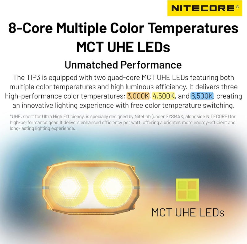 Nitecore TIP3 Multiple Color Temperatures Metallic Keychain Light - Orange - Image 2