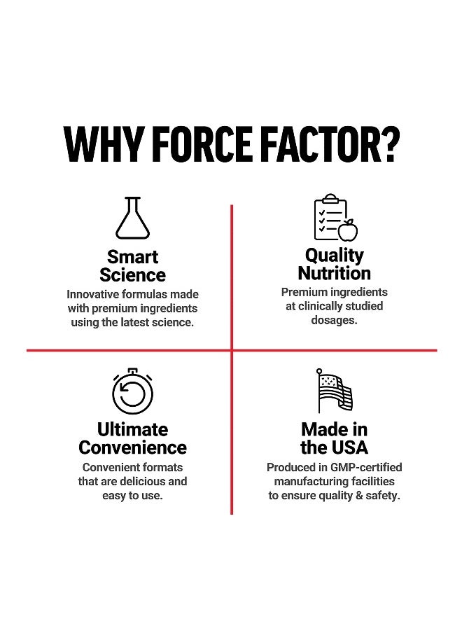 Force Factor - Force Factor, Magnesium, 500 mg, 90 Vegetable Capsules - Image 1