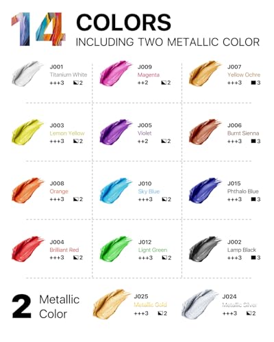 JusArt 14 Colors Acrylic Paint Bottle Set 500ml/16.9oz (2pcs 8.45oz Metallic Paints), Rich Pigmented Bulk Painting Supplies for Artists, Beginners Kids Adults on Rocks Canvas Crafts Wood Ceramic Fabric - Image 4