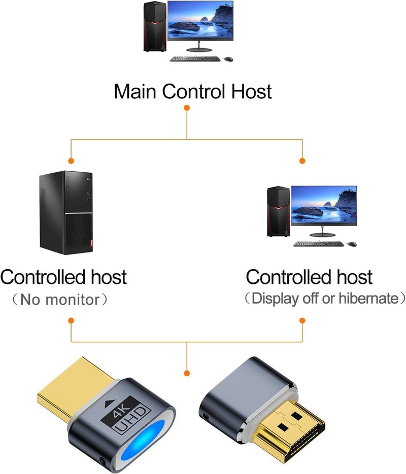 قابس عرض افتراضي بدون راس بدقة 4K HDMI من تيريفي يدعم حتى 1080P 2K 4K@60Hz UHD EDID مع ضوء LED للكمبيوتر عن بعد وانظمة الالعاب [قطعتين] - Image 5