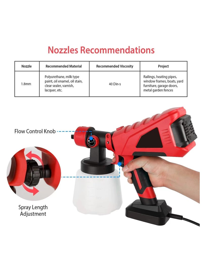 PROTON Paint Sprayer, 600W Paint Sprayers for Home Interior and Exterior, Power Paint & Hvlp Sprayers Fences Brick Walls W/ 3 Spray Patterns 1000ml Detachable Cup for Furniture, House, Car, Bicycle, Chair  - Image 4