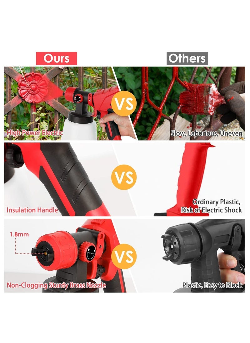 PROTON Paint Sprayer, 600W Paint Sprayers for Home Interior and Exterior, Power Paint & Hvlp Sprayers Fences Brick Walls W/ 3 Spray Patterns 1000ml Detachable Cup for Furniture, House, Car, Bicycle, Chair  - Image 5