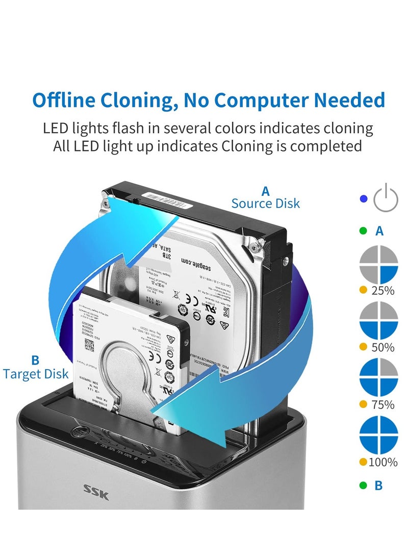 SSK Aluminum Hard Drive Docking Station, USB 3.0 to SATA Dual Bay External HDD Dock Caddy Reader for 2.5 & 3.5 inch SATA HDD SSD, with UASP Offline Cloner/Duplicator Function(2x20TB Supports