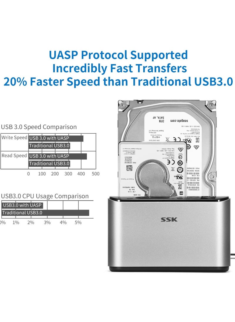 SSK Aluminum Hard Drive Docking Station, USB 3.0 to SATA Dual Bay External HDD Dock Caddy Reader for 2.5 & 3.5 inch SATA HDD SSD, with UASP Offline Cloner/Duplicator Function(2x20TB Supports
