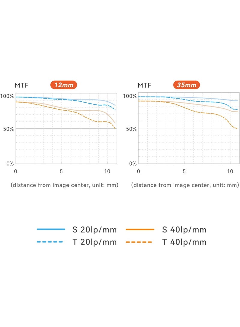 YONGNUO YN12-35mm F2.8-4M Standard Zoom Lens, ASPH Auto Focus for Micro Four Thirds Cameras Panasonic LUMIX Professional Camera Lens - Image 3