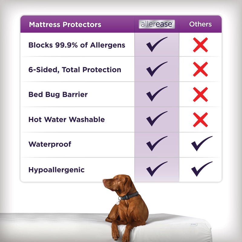 Aller-Ease AllerEase Ultimate Allergy Protection and Comfort Zippered Mattress Protector, Queen - Image 4