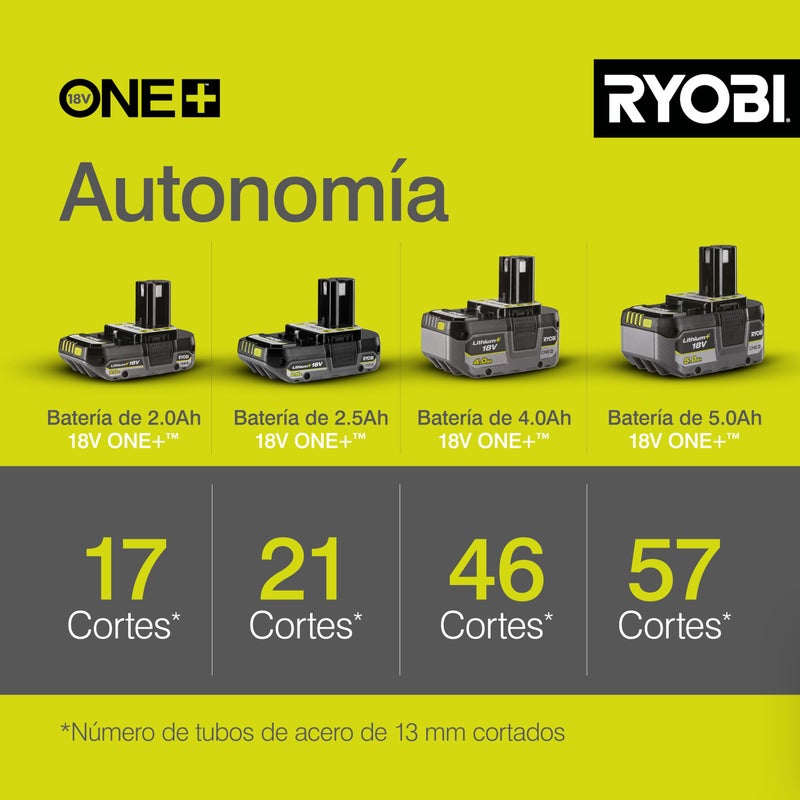 Ryobi 5133001903 R18AG-0 One+ Cordless Angle Grinder Angled - Image 5