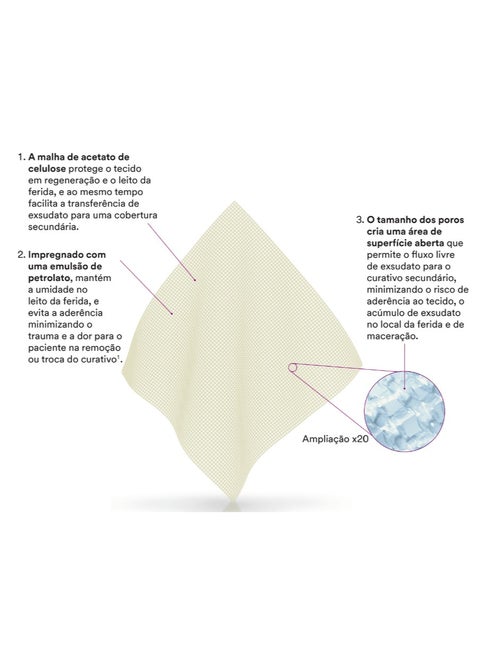 3M 24 ADAPTIC Non-Adhesive Mesh Bandages 7.6cm x 20.3cm | Best Price KSA |  Riyadh, Jeddah