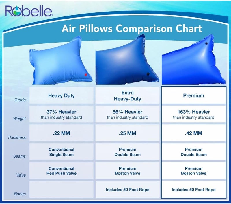 Robelle 3745-27A Premium Pool Pillows for Above Ground Pools, 4 ft. x 5 ft. - Image 3