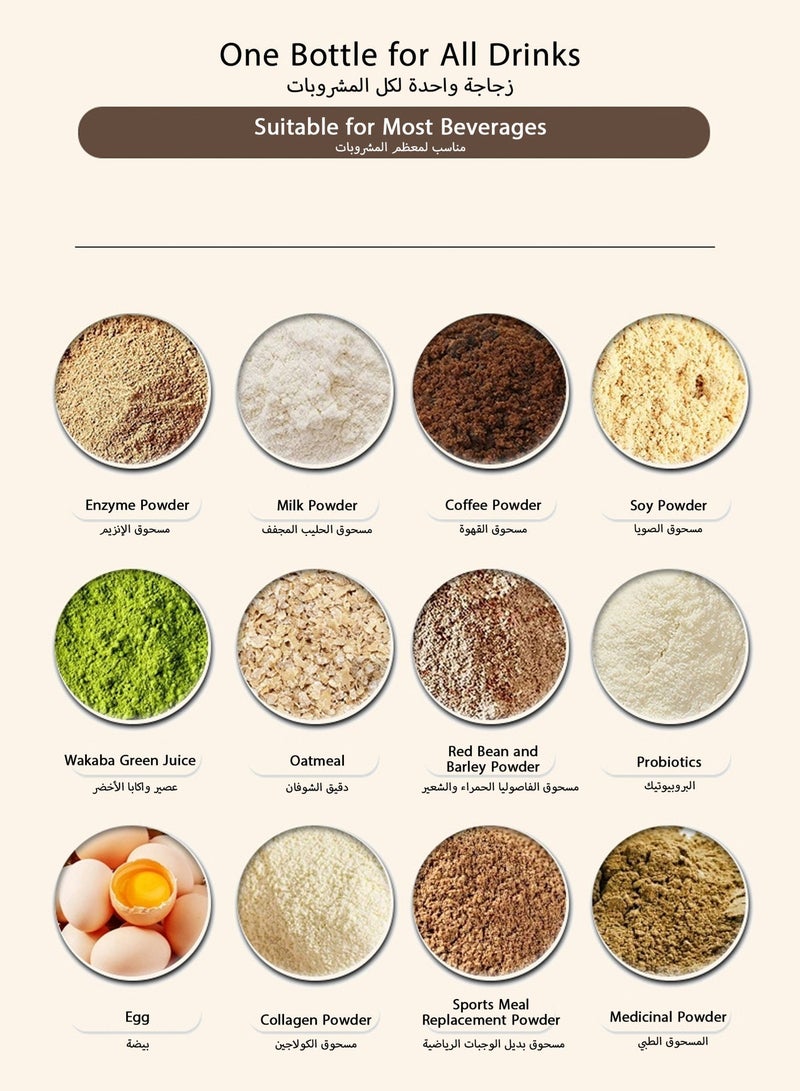 Jourvent Electric Protein Shaker Bottle, USB-C Rechargeable Portable Mixer Cup with Powerful Motor for Smooth, Clump-Free Shakes - 600ml/20oz - Image 3