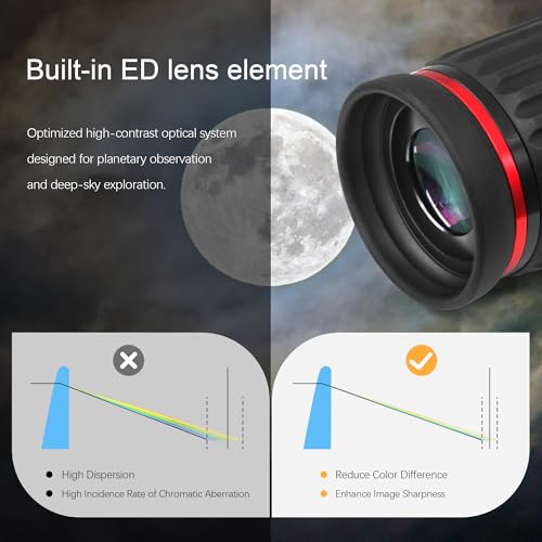 Astromania Telescope Eyepiece 13mm, 1.25&2 inch Super Wide Angle Eyepiece for Telescope, 70 Degree SWA Eyepiece Multi-Coated ED Element Telescope Accessory with T2 Camera Thread for Astrophotography - Image 2