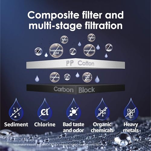 Waterdrop WD-N1-CF Water Filter, Replacement for N1 Countertop Reverse Osmosis System, 6-Month Lifetime - Image 4