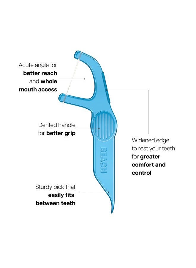 REACH Interdental Flosser Pick | Acute angle for better reach | Dented for Better Grip, PFAS FREE | 90 Flossers, Mint Flavor - Image 2