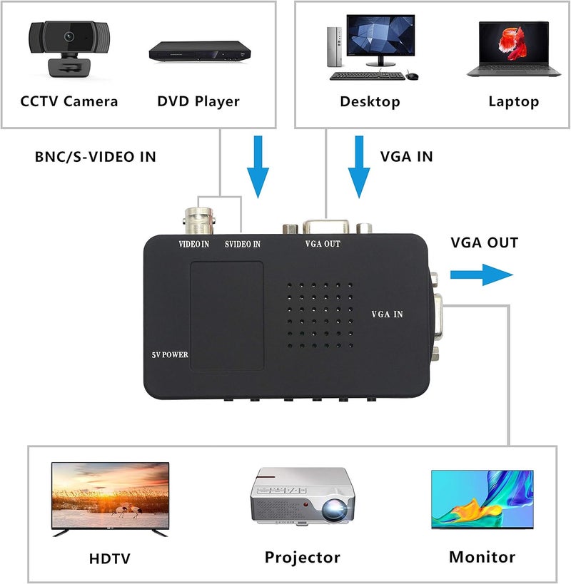 BNC to VGA Video Converter, S-Video Input to VGA Output, Supports PAL/NTSC, Easy to Install and Operate - Image 3