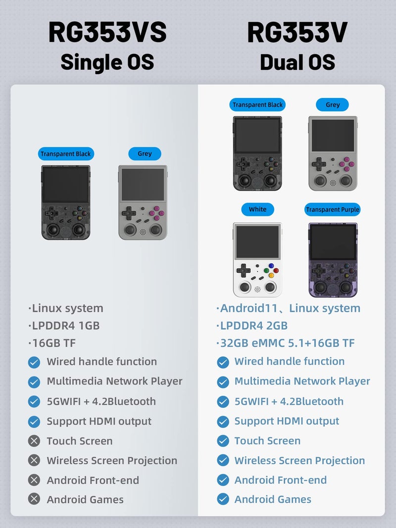 Voacle RG353VS Retro Handheld Game Console with Linux System RK3566 Chips 3.5 Inch IPS Screen with 64G TF Card 4452 Games Support 5G WiFi 4.2 Bluetooth(RG353VS-Transparent Black) - Image 2
