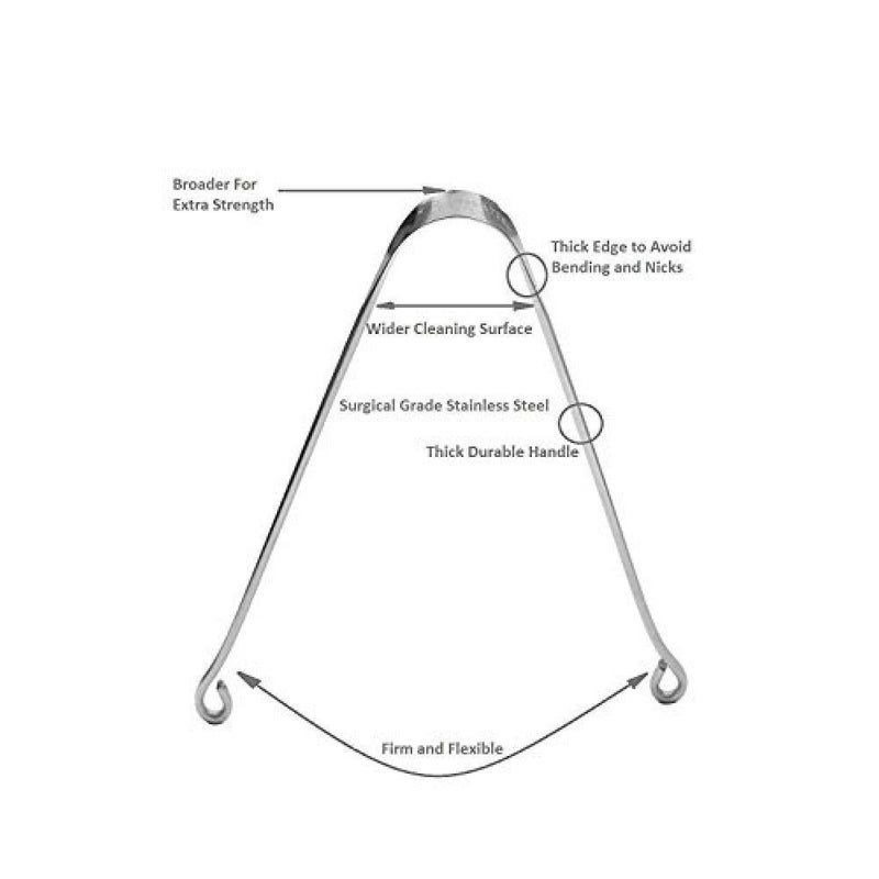 advancedestore Medical Grade Stainless Steel Tongue cleaner, Professional Eliminate Bad Breath, Help Your Oral Hygiene: 3 Pcs - Image 2