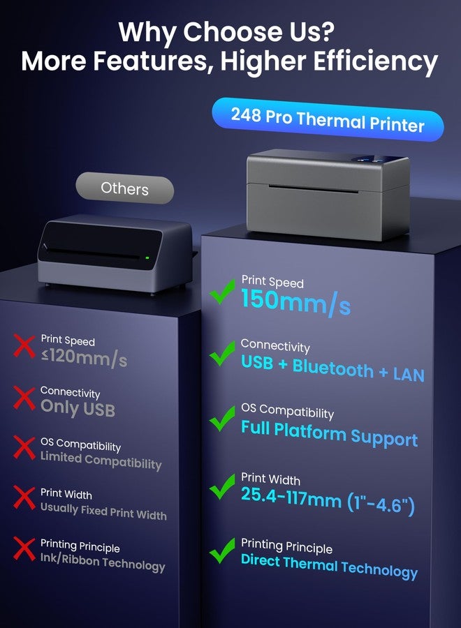 Phomemo Thermal Label Printer with Ethernet & Bluetooth Connectivity - Image 4