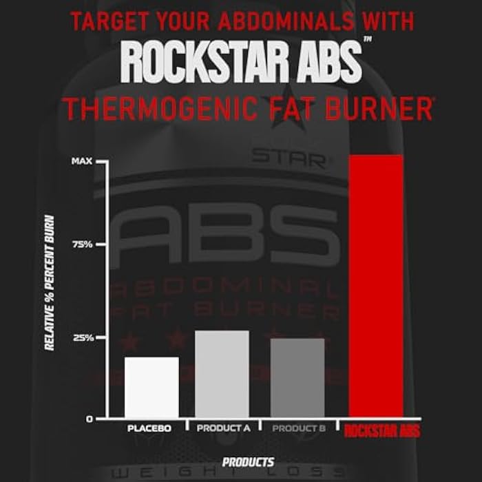 Rockstar Abs Dietary Supplement - Thermogenic Ab Fat Burner, Hyper Metabolizer - Belly Fat & 6 Pack Support, Weight Loss, GLP-1 & Metabolism Booster Pills for Men & Women – Targeted Abdominal Fat Loss - Image 5