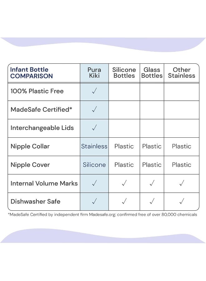 Pura (fastflow) - Kiki Wide Neck Natural Vent Silicone Nipple, Fast Flow - Image 4