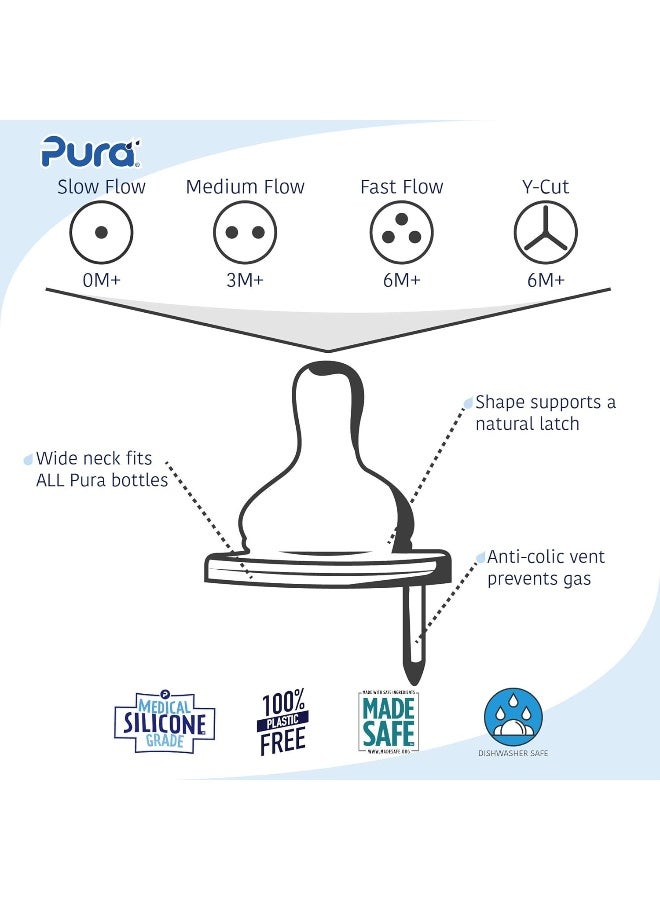 Pura (fastflow) - Kiki Wide Neck Natural Vent Silicone Nipple, Fast Flow - Image 2