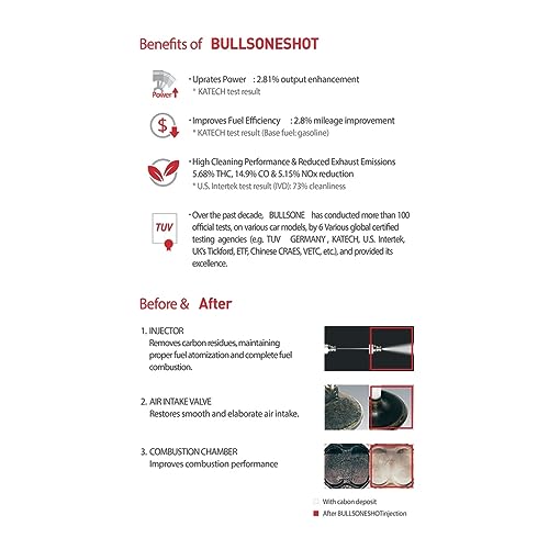 Bullsone عبوة مزدوجة من بولسونشوت منظف نظام الوقود الشامل وملحق الوقود لمحرك البنزين - Image 4