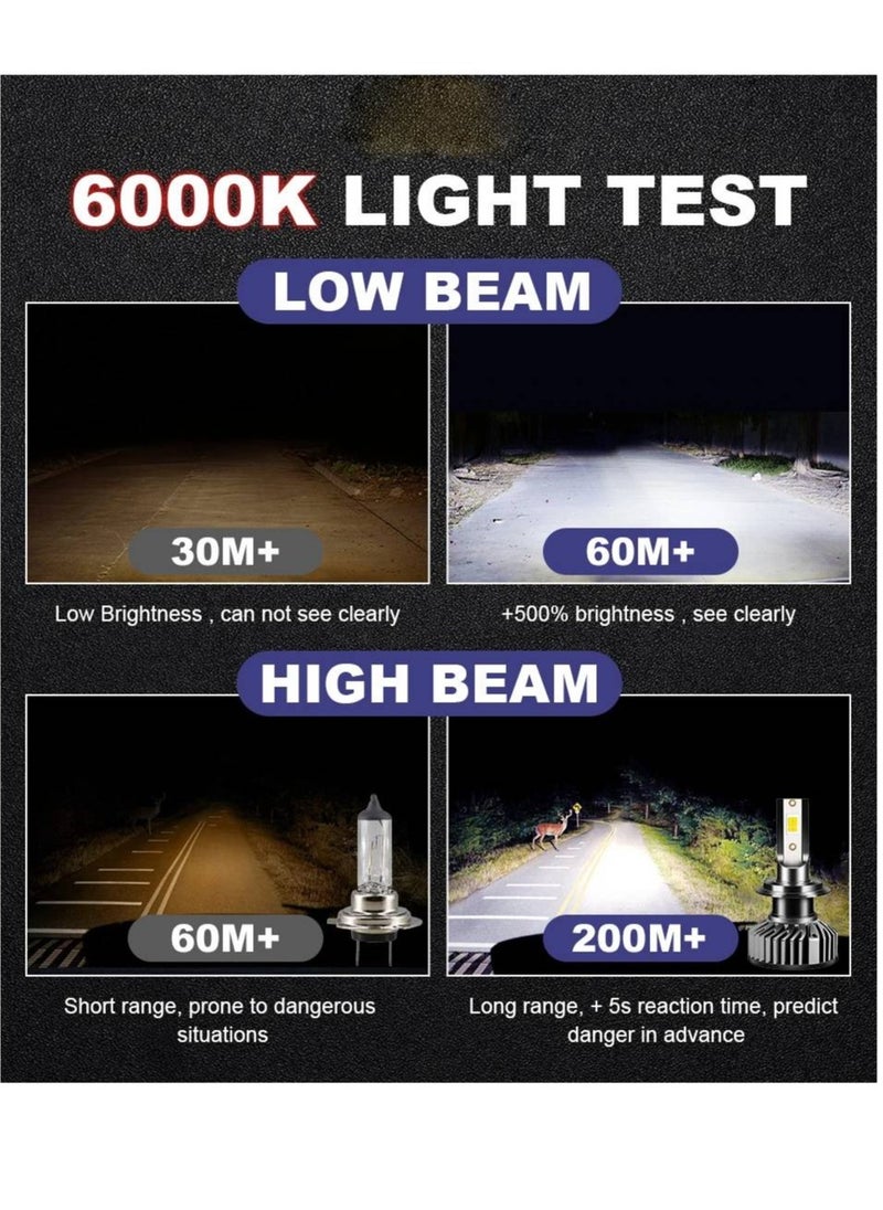 AROAQ - LED Car Headlight Bulb CANBUS 5800ML 55W CSP3570 Light for Vehicle Auto 6000K ( H11 ) - Image 1