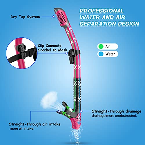Greatever Dry Snorkel Set,Panoramic Wide View,Anti-Fog Scuba Diving Mask,Professional Snorkeling Gear for Adults - Image 3