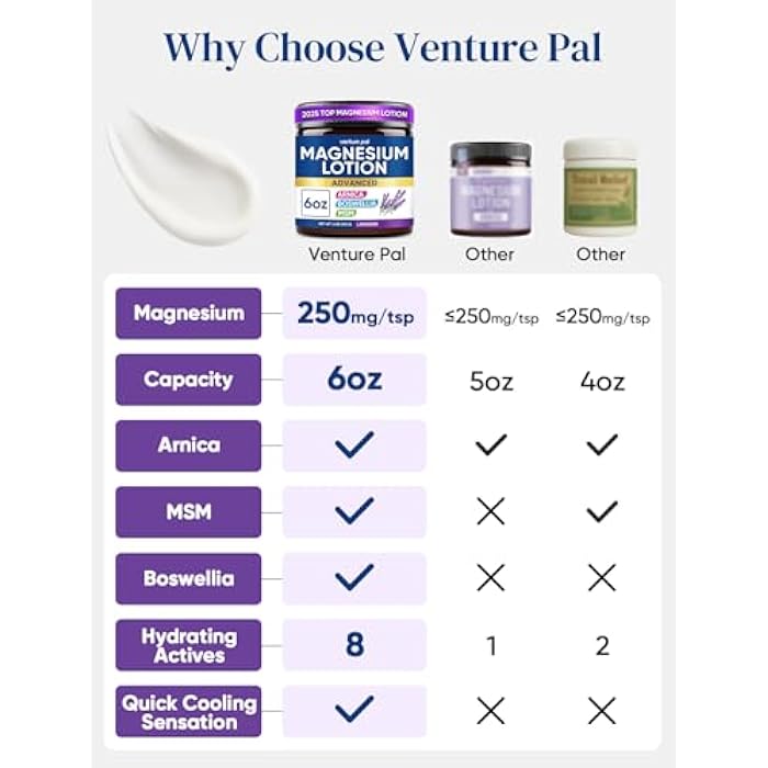Venture Pal Magnesium Lotion with Arnica, MSM & Boswellia – Cooling Magnesium Cream – Lightweight Moisturizing Lotion for Legs & Feet – Safe for Kids – 6 fl oz - Image 2