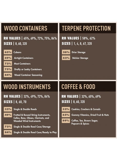Boveda 69% Two-Way Humidity Control Packs For Plastic And Wood Humidifier Boxes And Zip Lock Bags – Size 60 – 20 Pack – Moisture Absorbers – Humidifier Packs – Hydration Packets In Resealable Bag