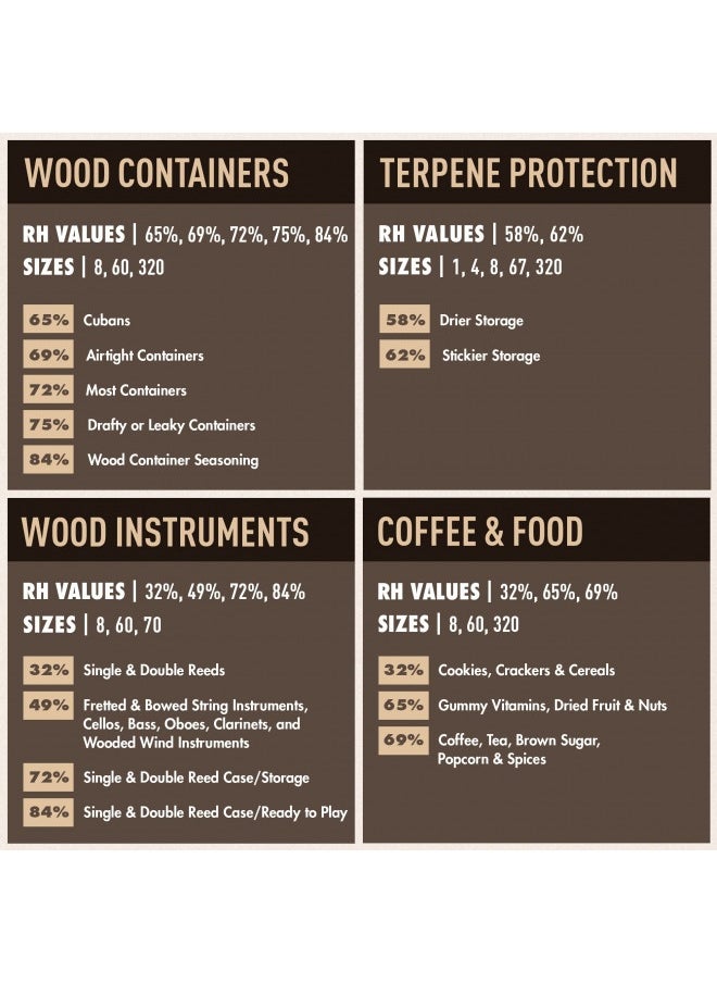 Boveda - Boveda 69% Two-Way Humidity Control Packs For Plastic And Wood Humidifier Boxes And Zip Lock Bags – Size 60 – 20 Pack – Moisture Absorbers – Humidifier Packs – Hydration Packets In Resealable Bag - Image 1