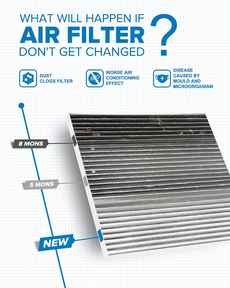 PHILTOP فلتر هواء المقصورة PHILTOP، بديل لسيارة سوناتا 2006-2010، سانتا في 2007-2009، أوبتيما 2006-2010، أزيرا 2006-2008، فلتر مقصورة متميز ACF059(CF10381) مع فحم نشط، فلتر الغبار وحبوب اللقاح - Image 4