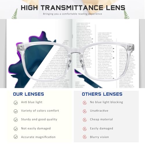 Jectieey Reading Glasses for Women Men - Blue Light Blocking UV Filter Computer Readers,Anti Eyestrain Eyeglasses(Transparent, 1.75X) - Image 4