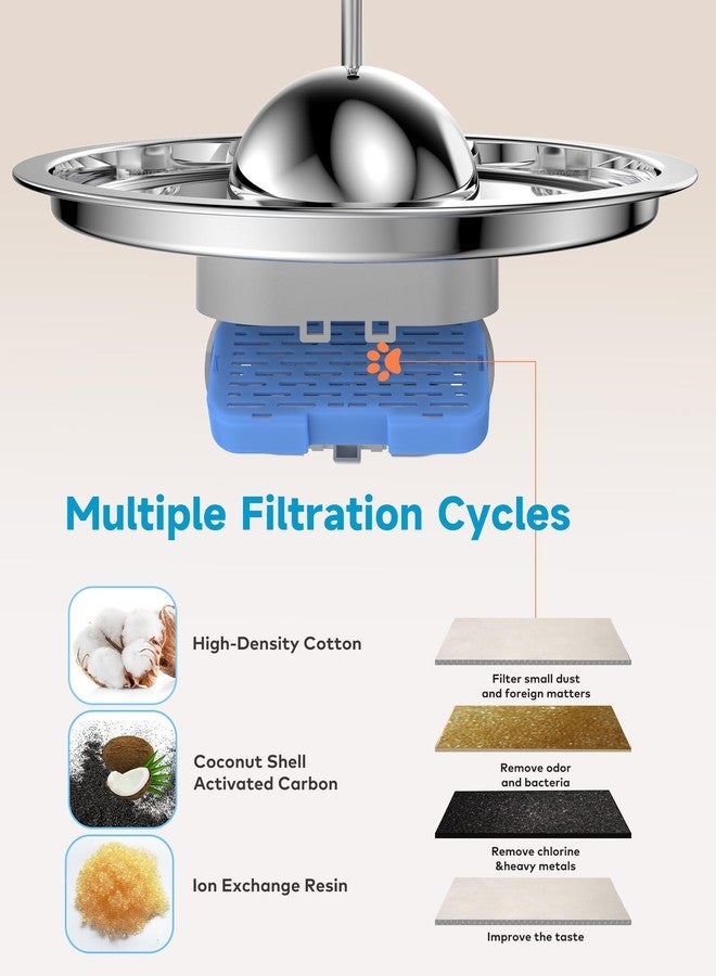 AONBOY Cat Fountain Filters Replacement: 6 Filters + 6 Cat Fountain Sponge, Suitable for AONBOY Pet Fountain S3-SC, Multiple Filtration, Isolates Floating Hairs and gets rid of Odors - Image 3