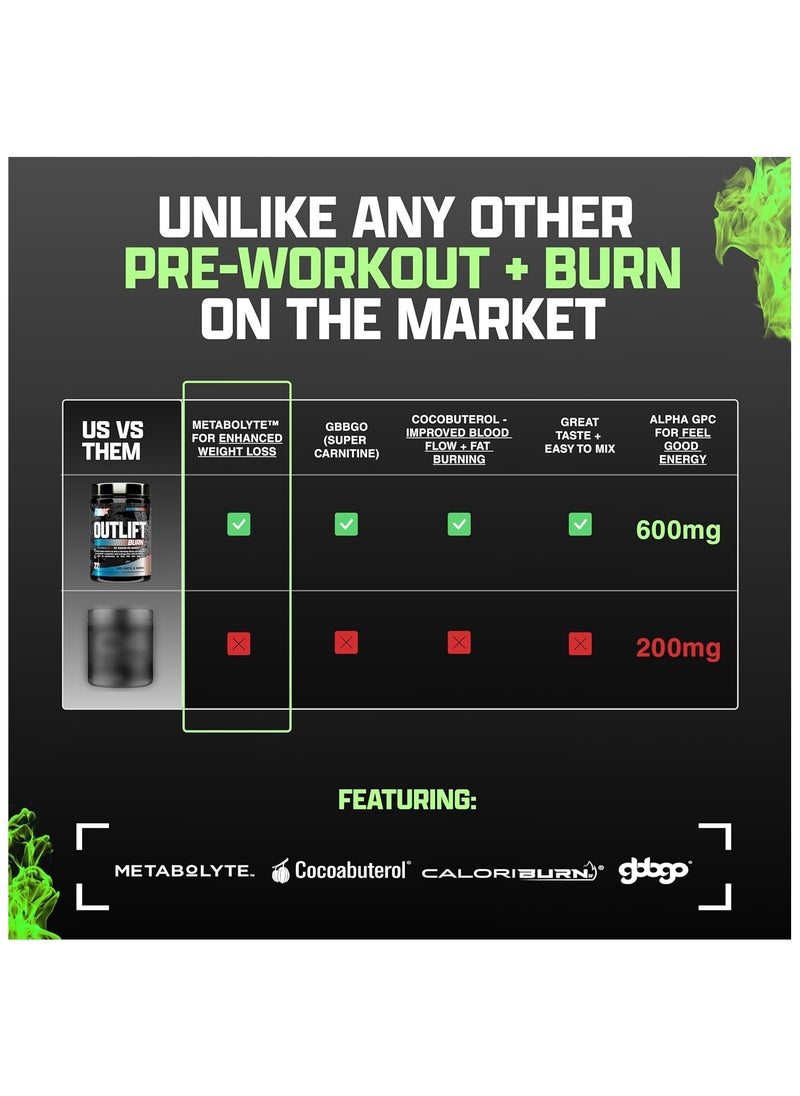 Nutrex Research OUTLIFT Burn Clinicaly Dosed Fat Burning Pre Workout  Maui Twist Flavour 22 servings  425.1 g  - Image 5