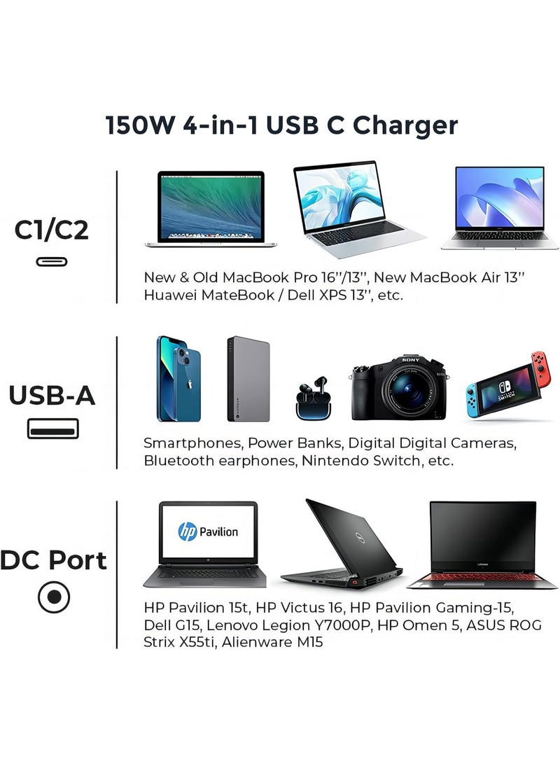 REDMAGIC DAO 150W GaN Charger (EU Version ) - Image 3
