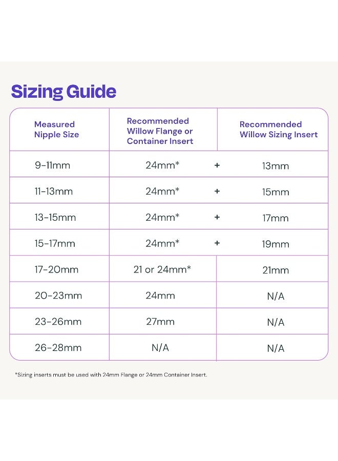 Willow إدراج حجم مضخة الثدي من وييلو - 19 مم - إدراجات الفلنج، تحسن الملاءمة والراحة للأمهات اللاتي يستخدمن مضخة الثدي، تناسب فلنج مضخة الثدي وييلو 24 مم - 2 قطعة - Image 5