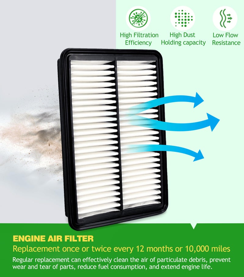 COCOAUTO Cabin & Engine Air Filter Kit for CX-5 CX5 (2013-2024) 2.0L/2.5L Naturally Aspirated Gas Only, Mazda 3 (2014-2018), Mazda 6 (2014-21) 2.5L, Not for Turbo, PE07133A0A, KD4561J6X - Image 3