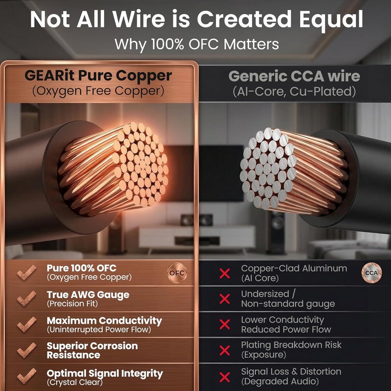 GearIT 14/2 Speaker Wire (20 Feet) 14 AWG Gauge, Direct Burial Outdoor In-Ground/In-Wall/CL3 CL2/2 Conductors/OFC Oxygen Free Copper, Black, 20 Feet - Image 3