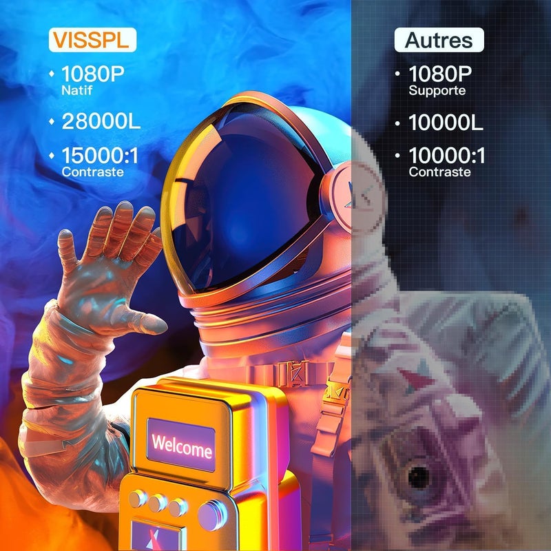 [Keystone Electric 6D/4P] Bluetooth WiFi Projector 21000L, VISSPL Full HD 1080P Projector 4K Supported, PPT, 50% Zoom, Video Projector for TV Stick/iOS/Android/USB/PC - Image 3