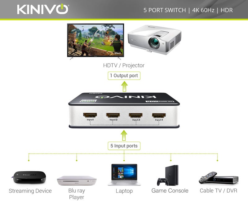 Kinivo HDMI Switch 4K HDR 550BN (5 in 1 Out, 4K 60Hz HDR, HDMI 2.0, High Speed 18Gbps, IR Remote, HDCP) - Compatible with Roku, PS5, Xbox, Apple TV, Nintendo Switch, Cable Box - Image 3