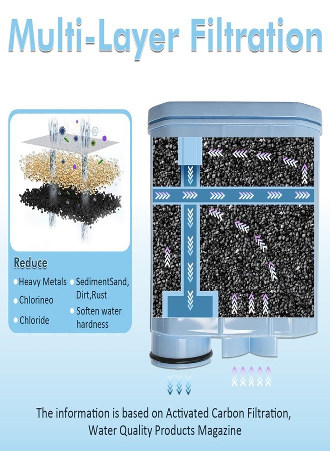 فلتر قهوة Bestuseful متوافق مع فلتر مياه Philips AquaClean CA6903/10/22 لماكينات القهوة الأوتوماتيكية بالكامل. فلتر مياه مضاد للترسبات الكلسية، قطعتان لماكينات القهوة - Image 3