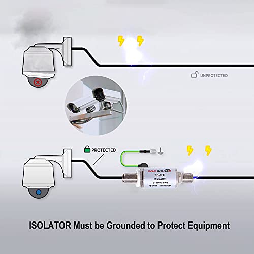 GROWORD SP-3FE Ground Loop Isolator, 2Pcs Hum/Buzz/Noise Eliminator, Isolation Transformer for Cable TV Applications & & Antenna（Frequency Range 5-1000MHz） - Image 5