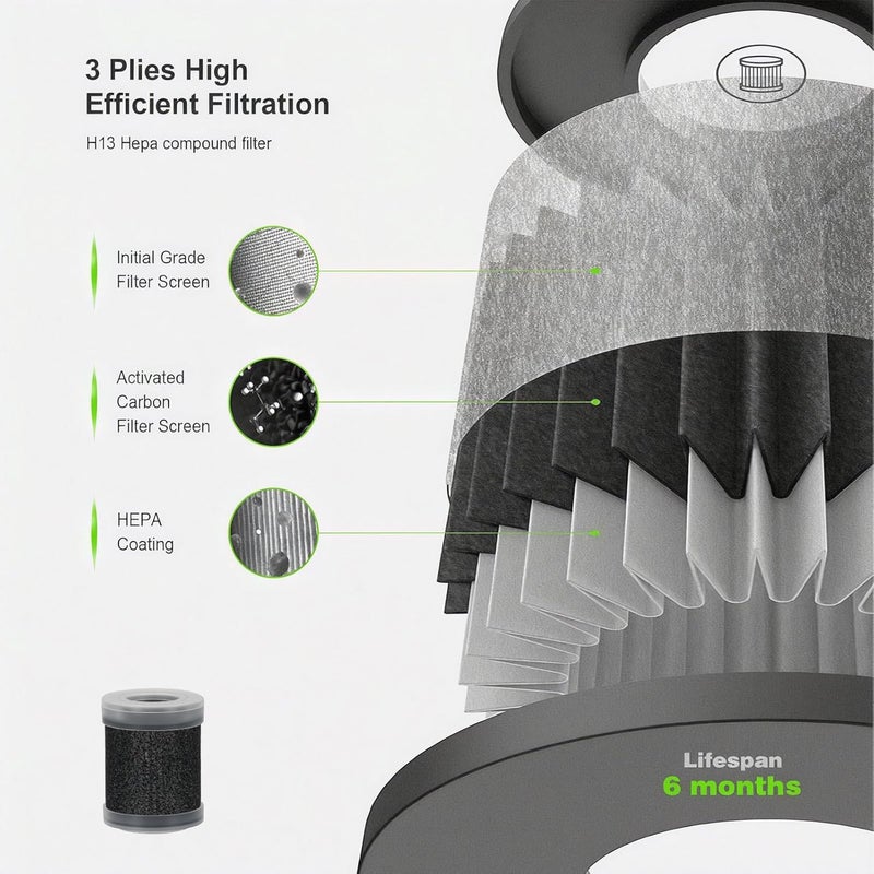 FYY Air Purifier H13 HEPA Activated Carbon Filter for JHQ-T4, Removes Dust, PM2.5 and Odors, Replacement Filter for JHQ-T4 Air Purifier - Image 3