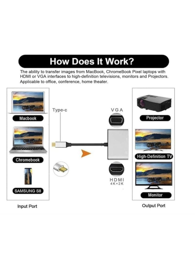 Reacon USB-C to HDMI & VGA Adapter, Type-C Multiport Converter with 4K HDMI and 1080P VGA Output for Laptops and Phones – Supports Dual Screen Same Display - Image 2