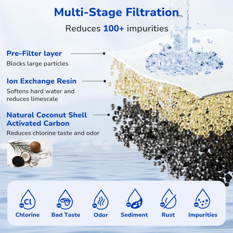 Fil-Fresh 4-Pack Water Filter Replacement for All PUR, PURPlus Water Pitchers and Dispensers, Replace PPF900Z, NSF Certified, Advanced Version - Image 3